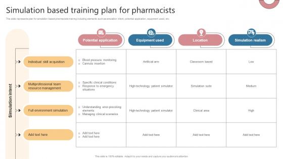 Simulation Based Training Plan For Pharmacists