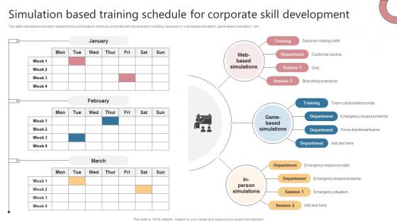 Simulation Based Training Schedule For Corporate Skill Development