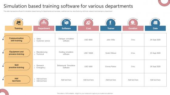 Simulation Based Training Software For Various Departments