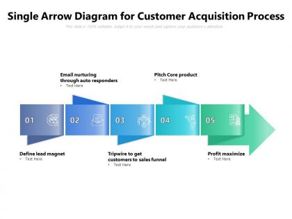 Single arrow diagram for customer acquisition process