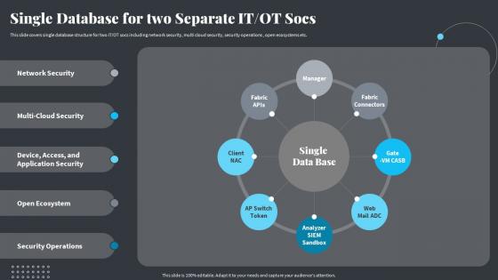 Single Database For Two Separate It Ot Socs Strategies Ot And It Modern Pi System