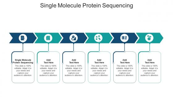 Single Molecule Protein Sequencing In Powerpoint And Google Slides Cpb