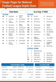 Single pager for national football league depth chart presentation report infographic ppt pdf document