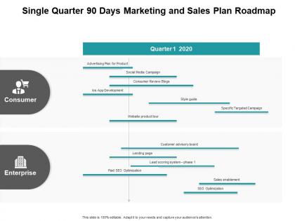 Single quarter 90 days marketing and sales plan roadmap