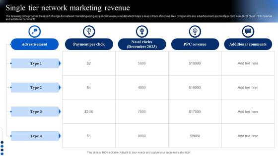 Single Tier Network Marketing Revenue