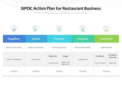 Sipoc action plan for restaurant business