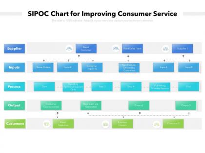 Sipoc chart for improving consumer service