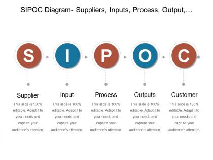 Sipoc diagram suppliers inputs process output customers powerpoint guide
