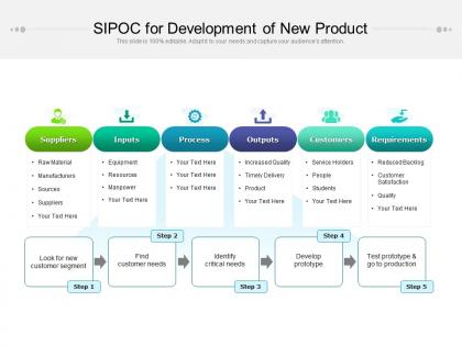 Sipoc for development of new product
