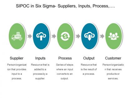 Sipoc in six sigma suppliers inputs process output customers powerpoint ideas