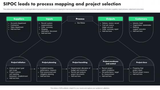 SIPOC Leads To Process Mapping And Project Selection