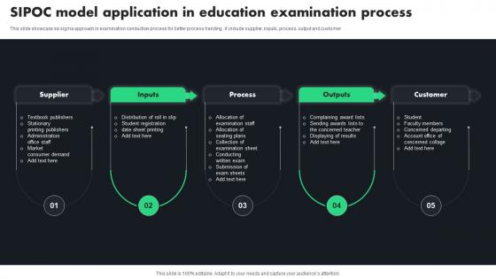 SIPOC Model Application In Education Examination Process