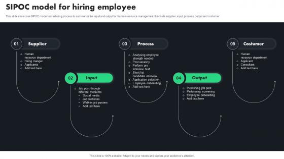 SIPOC Model For Hiring Employee