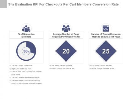 Site evaluation kpi for checkouts per cart members conversion rate presentation slide