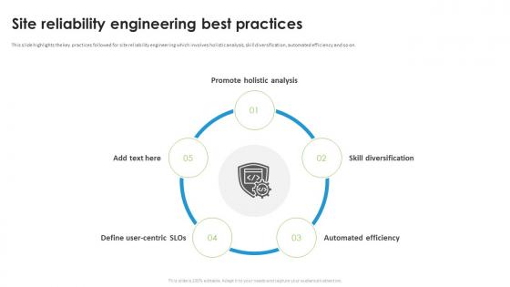 Site Reliability Engineering Best Practices
