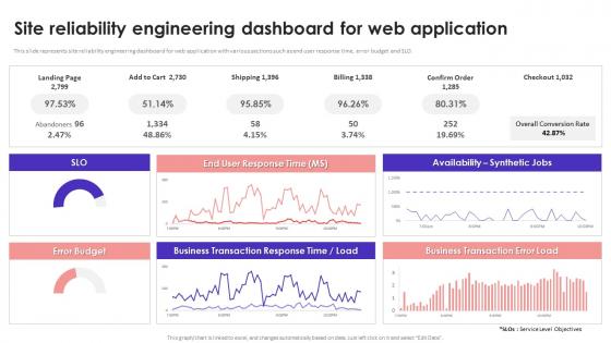 Site Reliability Engineering Dashboard For Web Application