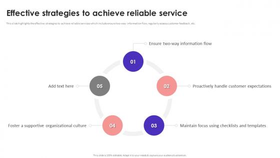 Site Reliability Engineering Effective Strategies To Achieve Reliable Service