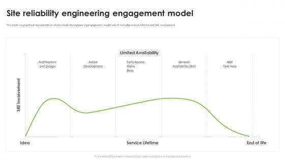 Site Reliability Engineering Engagement Model
