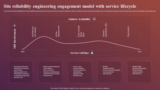 Site Reliability Engineering Engagement Model With Service Lifecycle
