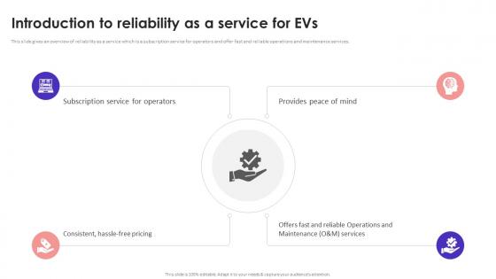 Site Reliability Engineering Introduction To Reliability As A Service For EVS