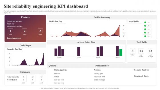 Site Reliability Engineering KPI Dashboard