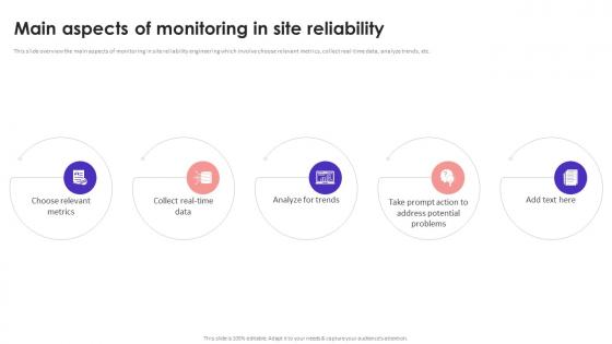 Site Reliability Engineering Main Aspects Of Monitoring In Site Reliability