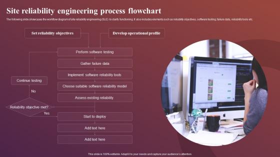 Site Reliability Engineering Process Flowchart