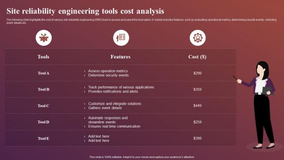 Site Reliability Engineering Tools Cost Analysis