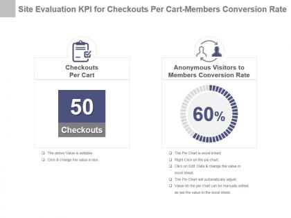 Site review kpi for non active members page request 404 page time powerpoint slide
