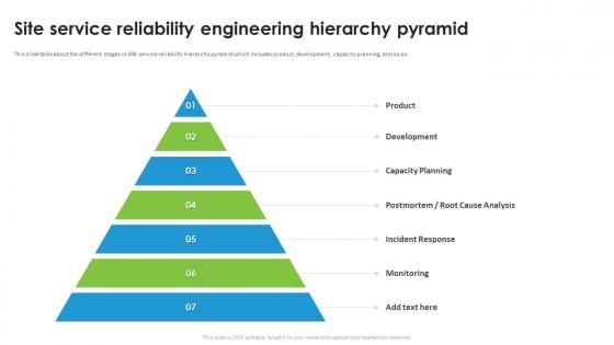 Site Service Reliability Engineering Hierarchy Pyramid