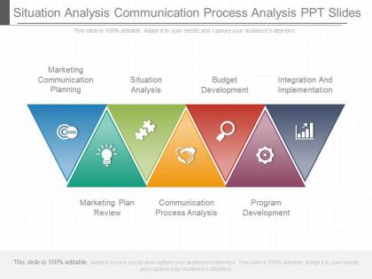 Situation analysis communication process analysis ppt slides