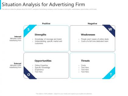 Situation analysis for advertising firm agency pitching ppt styles background image