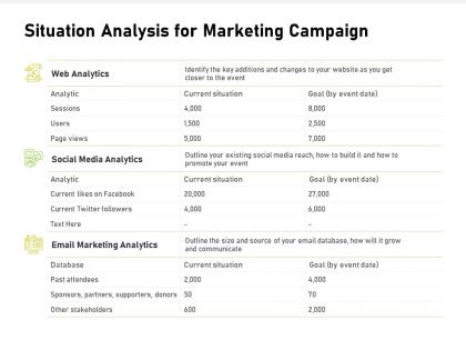 Situation analysis for marketing campaign database powerpoint presentation slides outfit