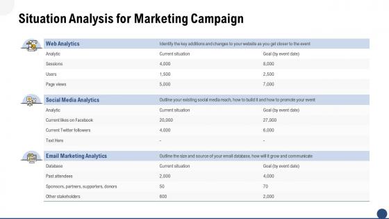 Situation analysis for marketing campaign ppt slides shapes