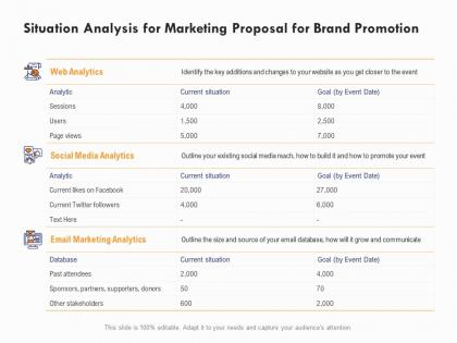 Situation analysis for marketing proposal for brand promotion ppt powerpoint presentation show