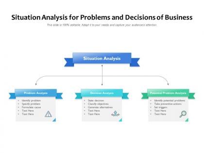 Situation analysis for problems and decisions of business