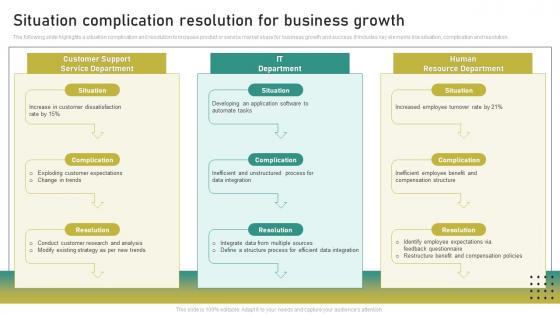 Situation Complication Resolution For Business Growth