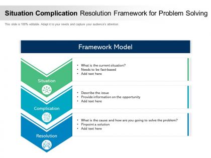 Situation complication resolution framework for problem solving