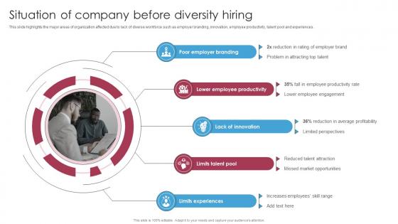 Situation Of Company Before Diversity Hiring Strategic Hiring Solutions For Optimizing DTE SS