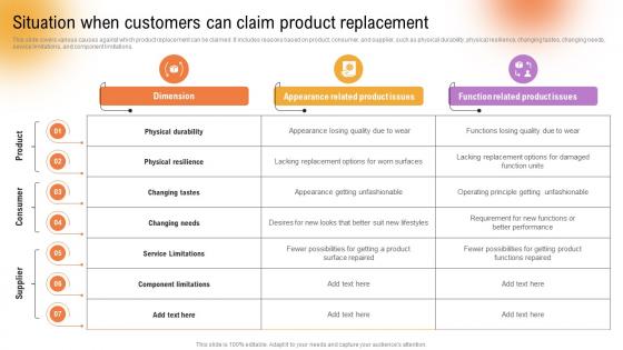 Situation When Customers Can Claim Product Replacement Customer Support And Services