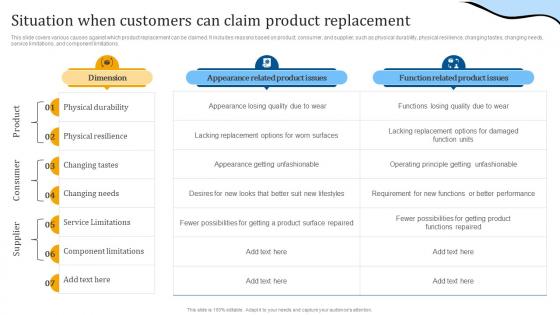 Situation When Customers Can Claim Product Replacement Enhancing Customer Support