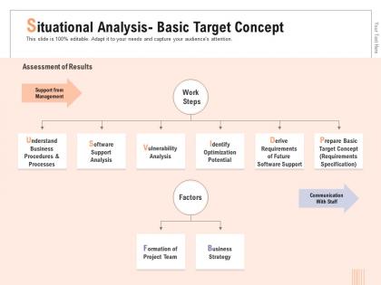 Situational analysis basic target concept contract ppt powerpoint presentation gallery aids