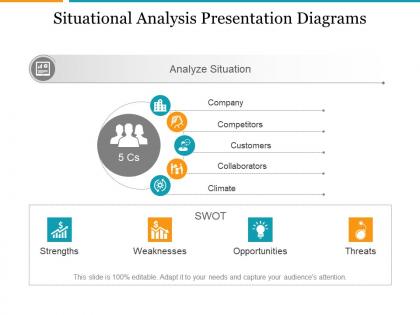 Situational analysis presentation diagrams
