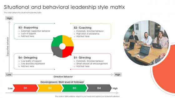 Situational And Behavioral Leadership Style Matrix