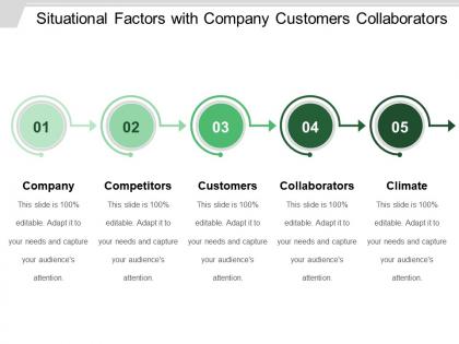 Situational factors with company customers collaborators