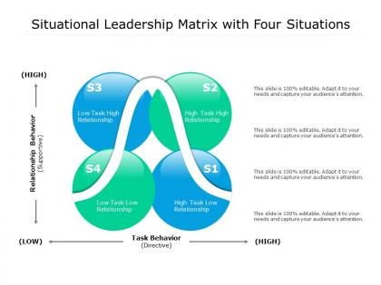 Situational leadership matrix with four situations