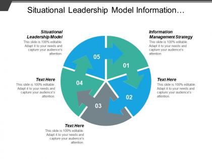 Situational leadership model information management strategy information management strategy cpb
