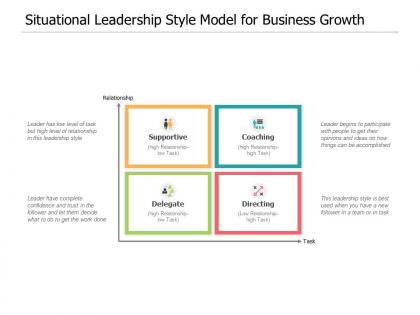 Situational leadership style model for business growth