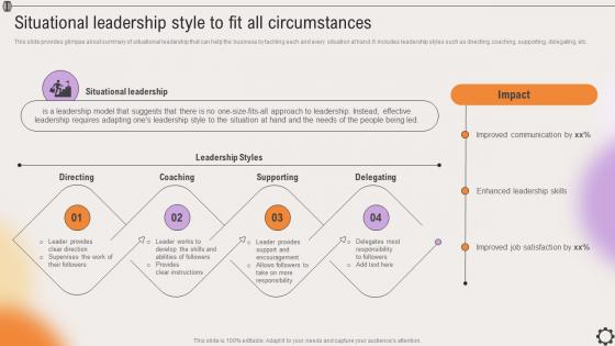 Situational Leadership Style To Fit All Circumstances Strategic Leadership To Align Goals Strategy SS V