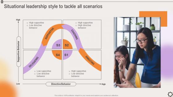 Situational Leadership Style To Tackle All Scenarios Strategic Leadership To Align Goals Strategy SS V